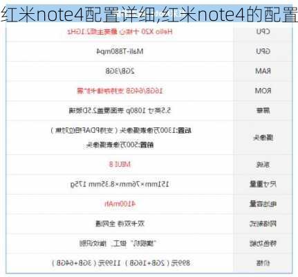 红米note4配置详细,红米note4的配置