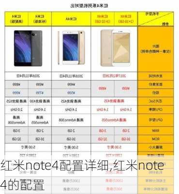 红米note4配置详细,红米note4的配置