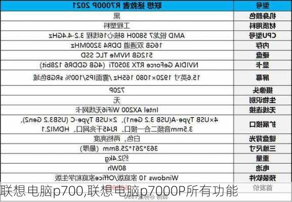 联想电脑p700,联想电脑p7000P所有功能