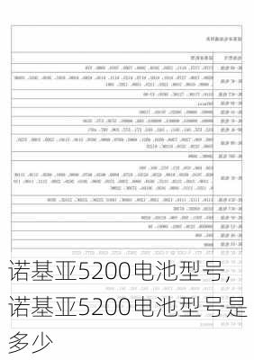 诺基亚5200电池型号,诺基亚5200电池型号是多少