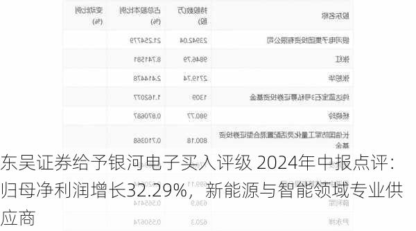 东吴证券给予银河电子买入评级 2024年中报点评：归母净利润增长32.29%，新能源与智能领域专业供应商