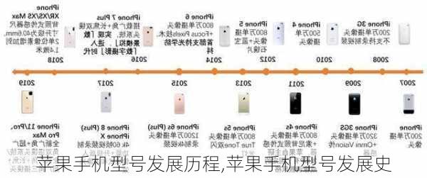 苹果手机型号发展历程,苹果手机型号发展史