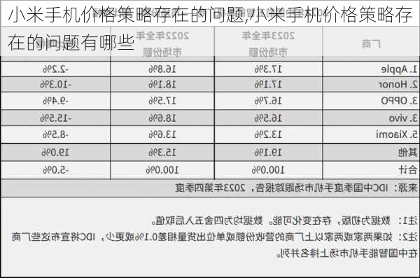 小米手机价格策略存在的问题,小米手机价格策略存在的问题有哪些