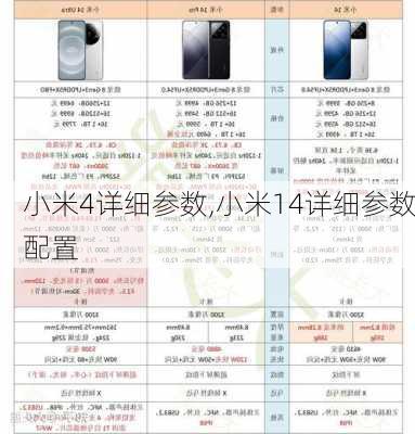 小米4详细参数,小米14详细参数配置