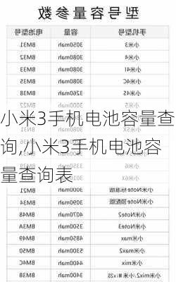 小米3手机电池容量查询,小米3手机电池容量查询表