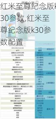 红米至尊纪念版k30参数,红米至尊纪念版k30参数配置