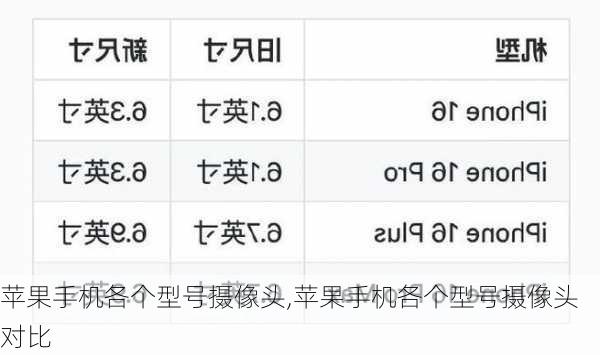 苹果手机各个型号摄像头,苹果手机各个型号摄像头对比