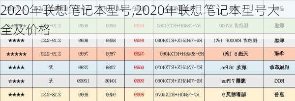 2020年联想笔记本型号,2020年联想笔记本型号大全及价格