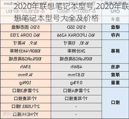 2020年联想笔记本型号,2020年联想笔记本型号大全及价格