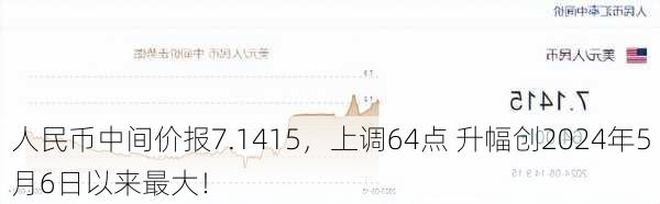 人民币中间价报7.1415，上调64点 升幅创2024年5月6日以来最大！