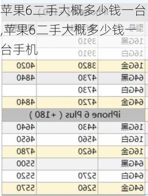 苹果6二手大概多少钱一台,苹果6二手大概多少钱一台手机