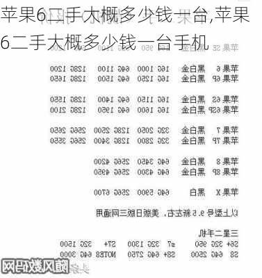 苹果6二手大概多少钱一台,苹果6二手大概多少钱一台手机