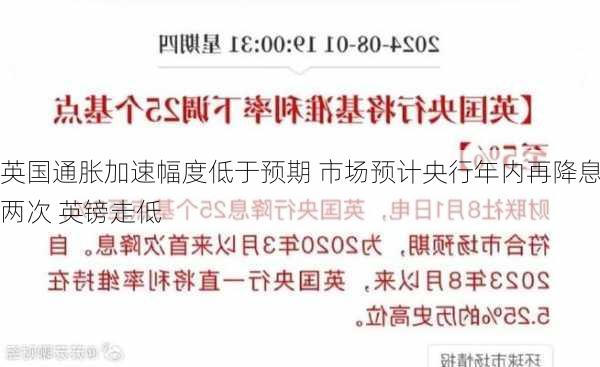 英国通胀加速幅度低于预期 市场预计央行年内再降息两次 英镑走低