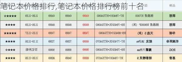 笔记本价格排行,笔记本价格排行榜前十名