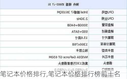 笔记本价格排行,笔记本价格排行榜前十名