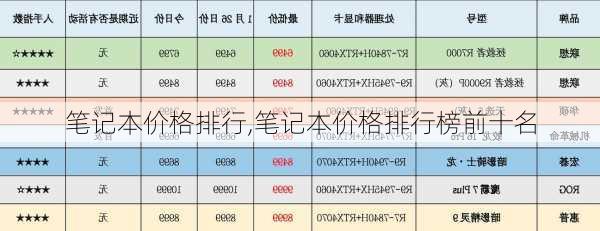 笔记本价格排行,笔记本价格排行榜前十名