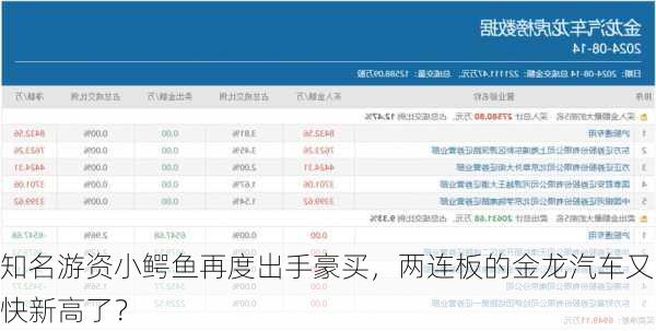 知名游资小鳄鱼再度出手豪买，两连板的金龙汽车又快新高了？