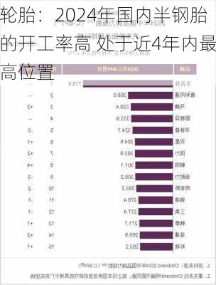 轮胎：2024年国内半钢胎的开工率高 处于近4年内最高位置