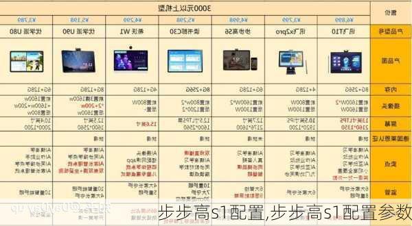 步步高s1配置,步步高s1配置参数