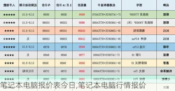 笔记本电脑报价表今日,笔记本电脑行情报价