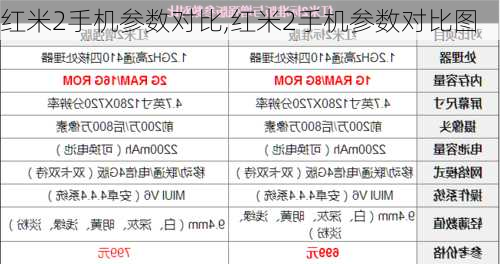 红米2手机参数对比,红米2手机参数对比图