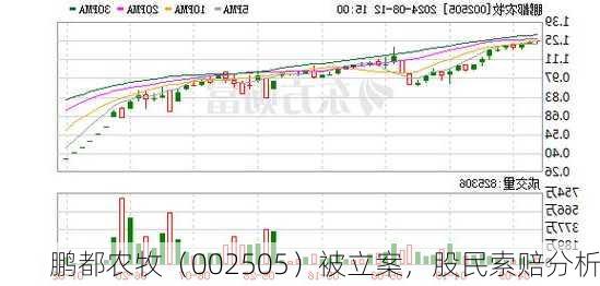 鹏都农牧（002505）被立案，股民索赔分析