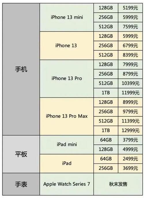 苹果手机各型号价目表图,苹果手机各型号价目表图