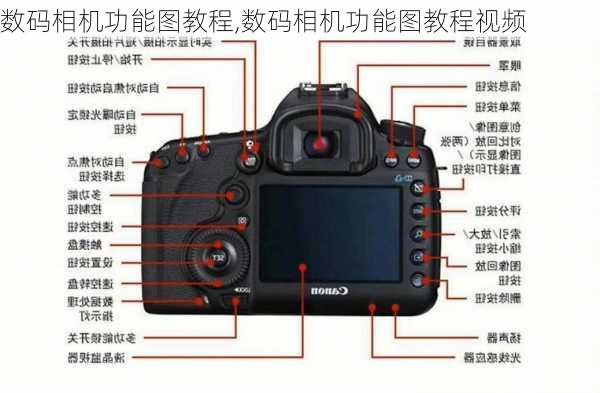 数码相机功能图教程,数码相机功能图教程视频