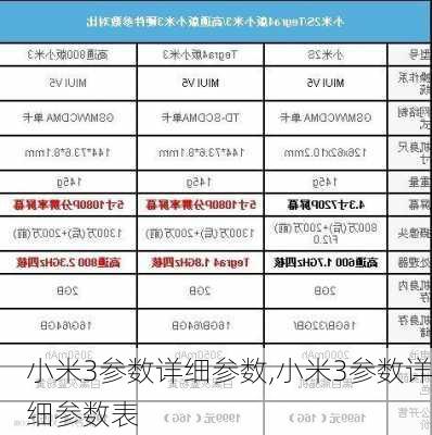 小米3参数详细参数,小米3参数详细参数表