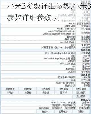 小米3参数详细参数,小米3参数详细参数表