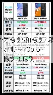 华为畅享6和畅享7哪个好,畅享70pro和畅享70区别