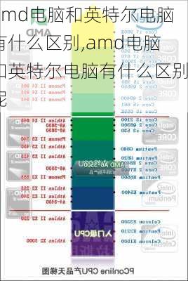 amd电脑和英特尔电脑有什么区别,amd电脑和英特尔电脑有什么区别呢