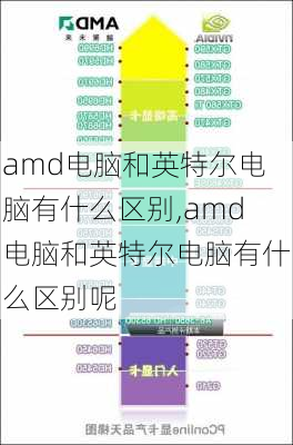 amd电脑和英特尔电脑有什么区别,amd电脑和英特尔电脑有什么区别呢