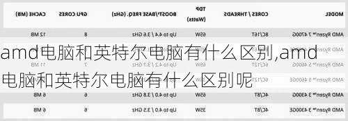 amd电脑和英特尔电脑有什么区别,amd电脑和英特尔电脑有什么区别呢