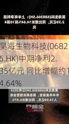 昊海生物科技(06826.HK)中期净利2.35亿元 同比增幅约14.64%