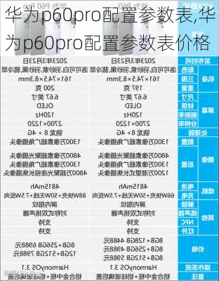 华为p60pro配置参数表,华为p60pro配置参数表价格