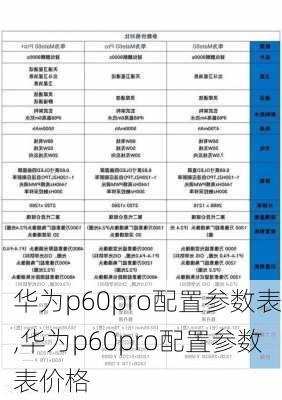 华为p60pro配置参数表,华为p60pro配置参数表价格