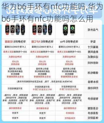 华为b6手环有nfc功能吗,华为b6手环有nfc功能吗怎么用