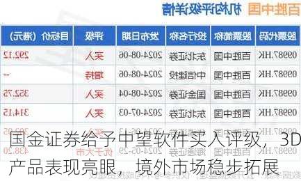 国金证券给予中望软件买入评级，3D产品表现亮眼，境外市场稳步拓展