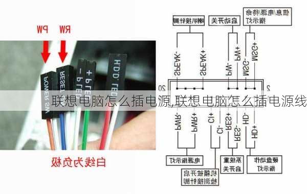 联想电脑怎么插电源,联想电脑怎么插电源线