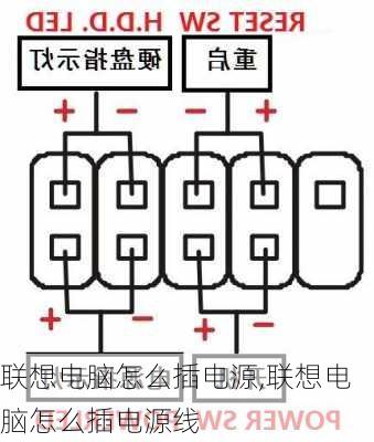 联想电脑怎么插电源,联想电脑怎么插电源线