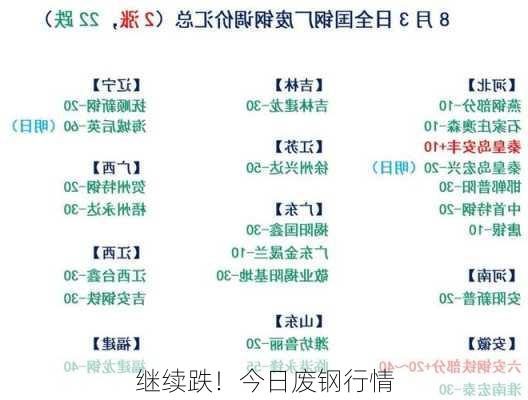 继续跌！今日废钢行情