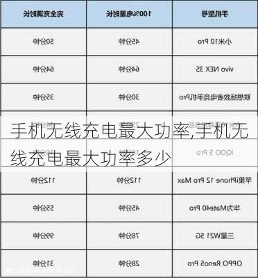 手机无线充电最大功率,手机无线充电最大功率多少