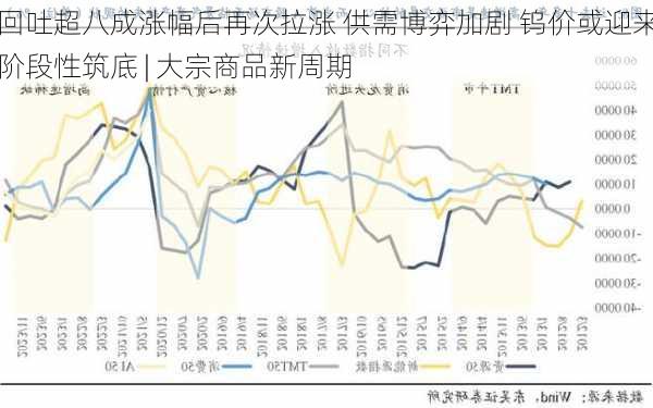 回吐超八成涨幅后再次拉涨 供需博弈加剧 钨价或迎来阶段性筑底 | 大宗商品新周期