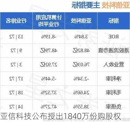 亚信科技公布授出1840万份购股权