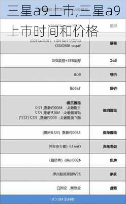 三星a9上市,三星a9上市时间和价格