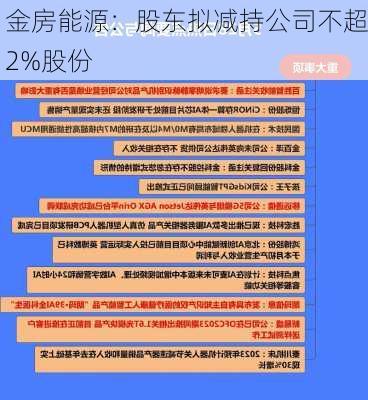 金房能源：股东拟减持公司不超2%股份