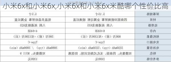 小米6x和小米6x,小米6x和小米6x米酷哪个性价比高