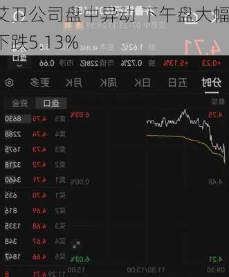 艾卫公司盘中异动 下午盘大幅下跌5.13%