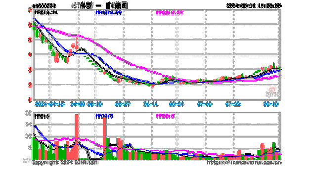 艾卫公司盘中异动 下午盘大幅下跌5.13%